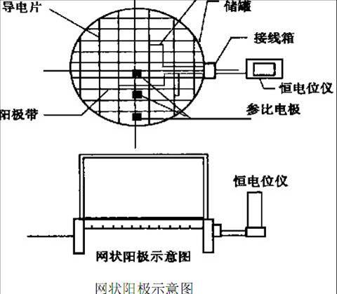 網(wǎng)狀鈦陽(yáng)極的特點(diǎn)